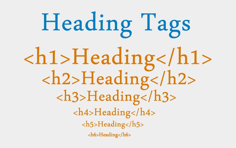 On-Page Header Tags