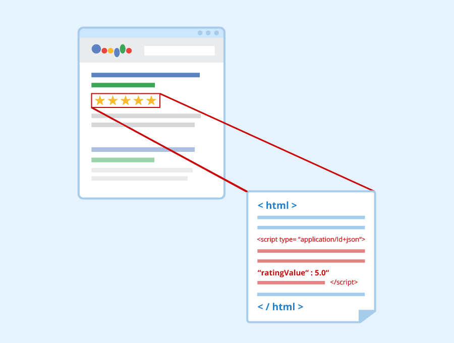 Schema Markup for On-Page SEO